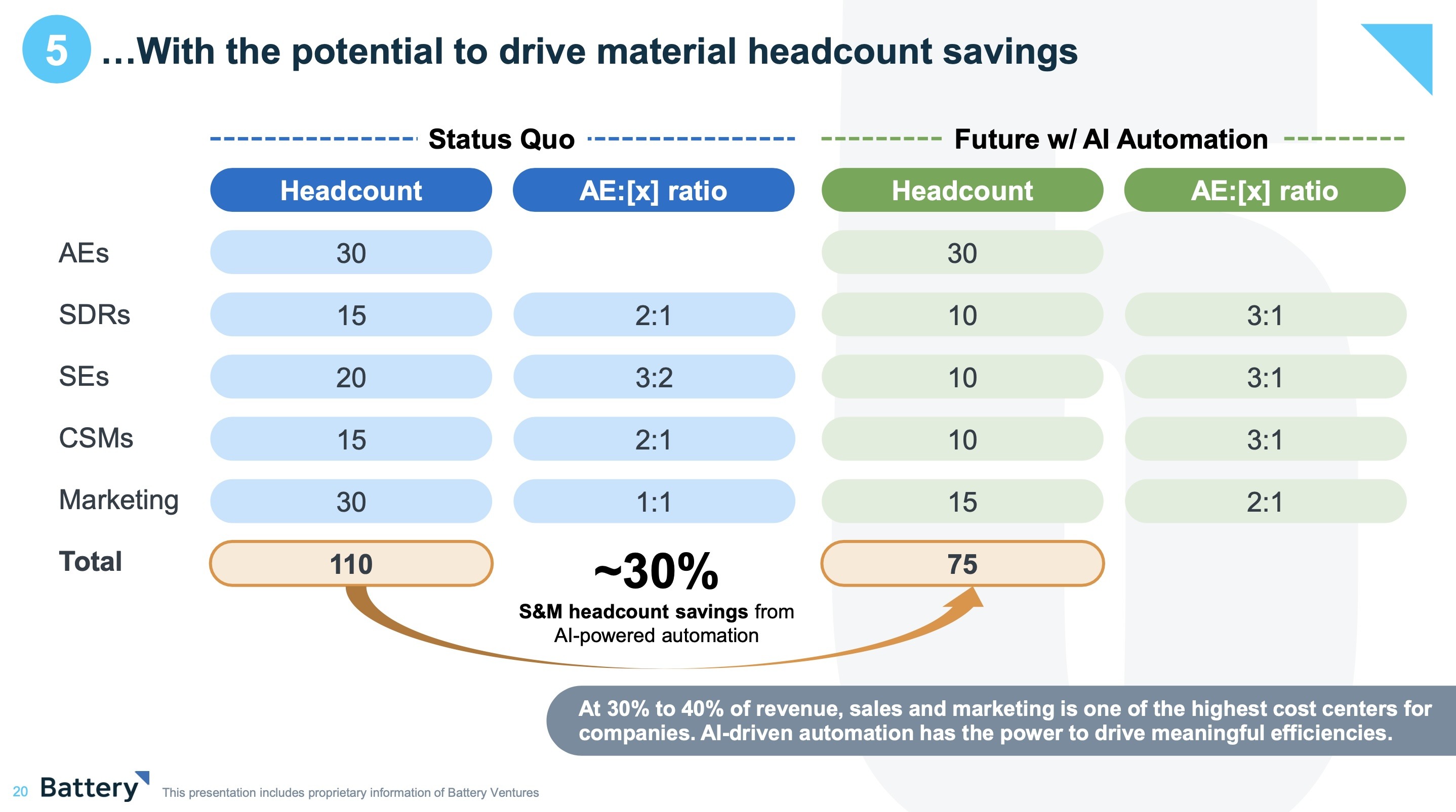 Battery_Ventures_headcount_savings