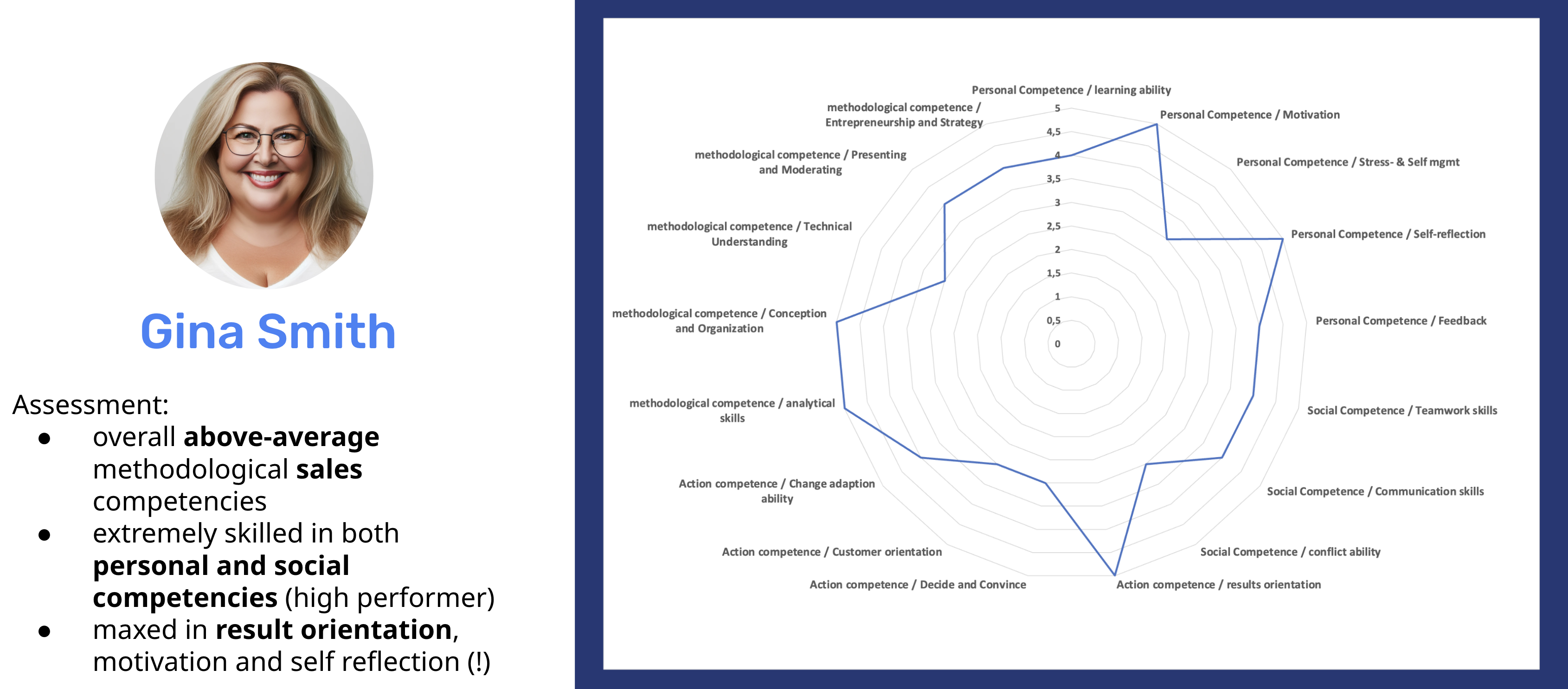 sample_competence_profile_1