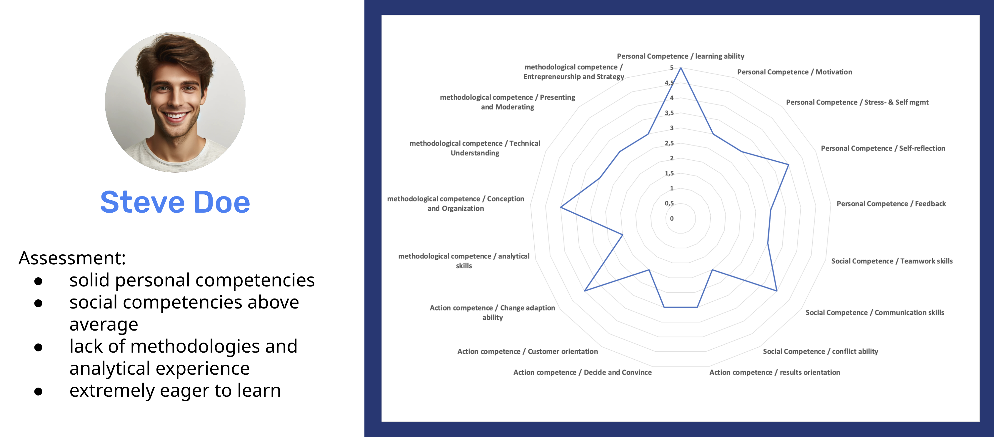 sample_competence_profile_2