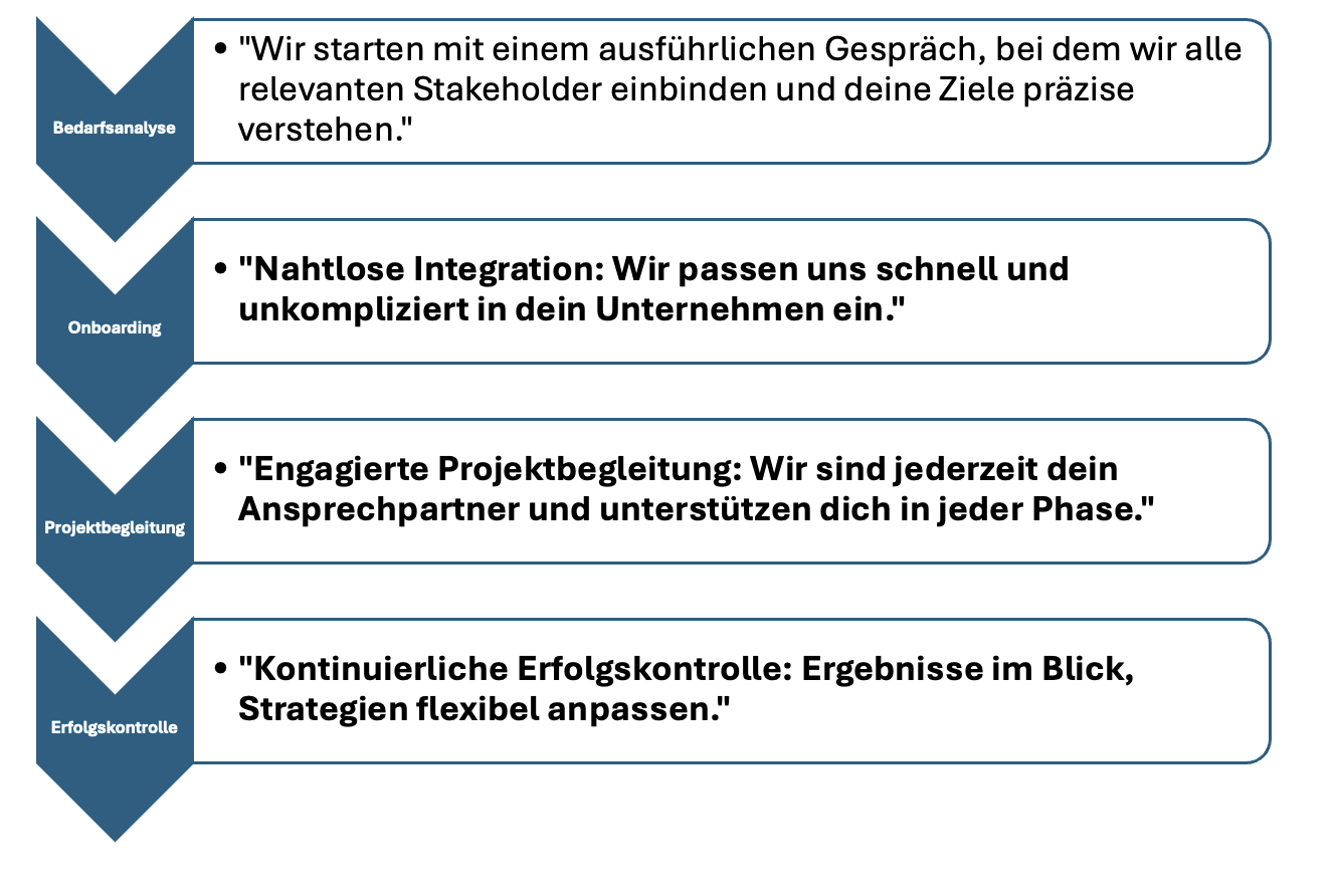 interim_management